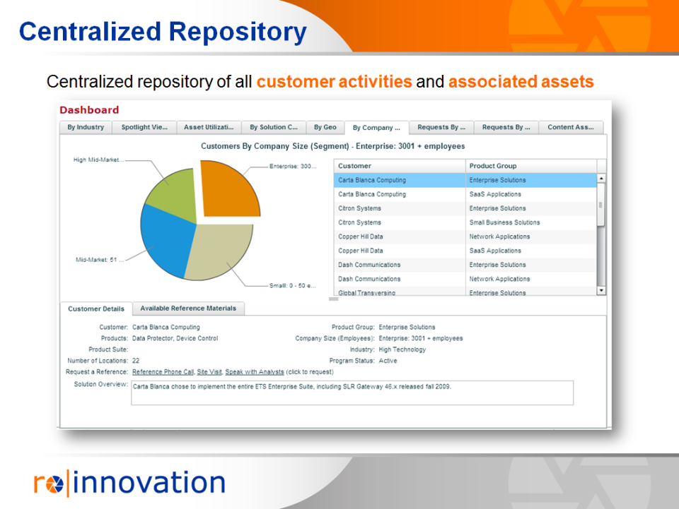 screenshot of RO Innovation
